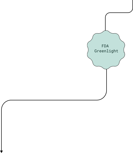FDA Greenlight