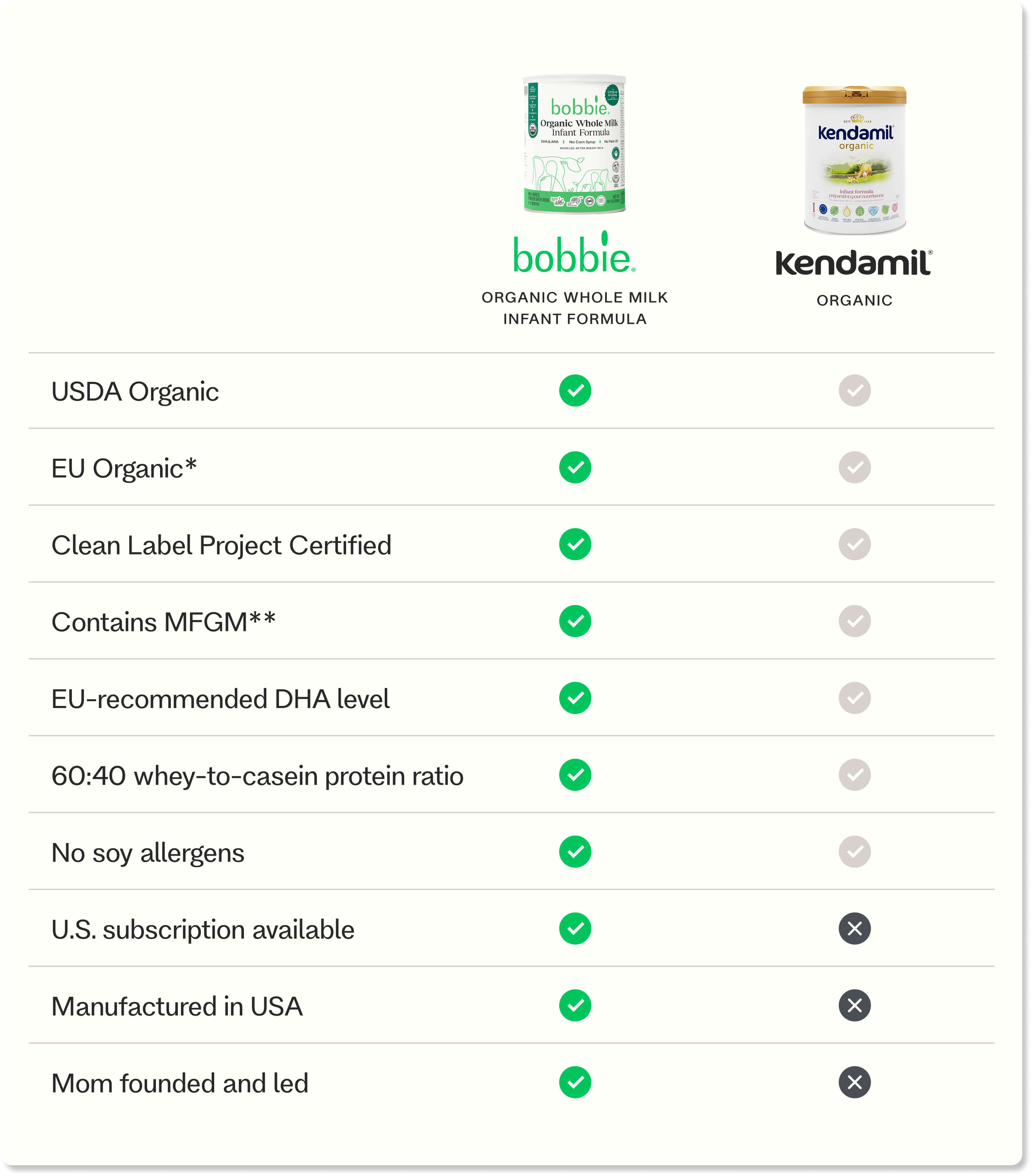 2026 Bobbie vs Kendamil Baby Formula Comparison Guide