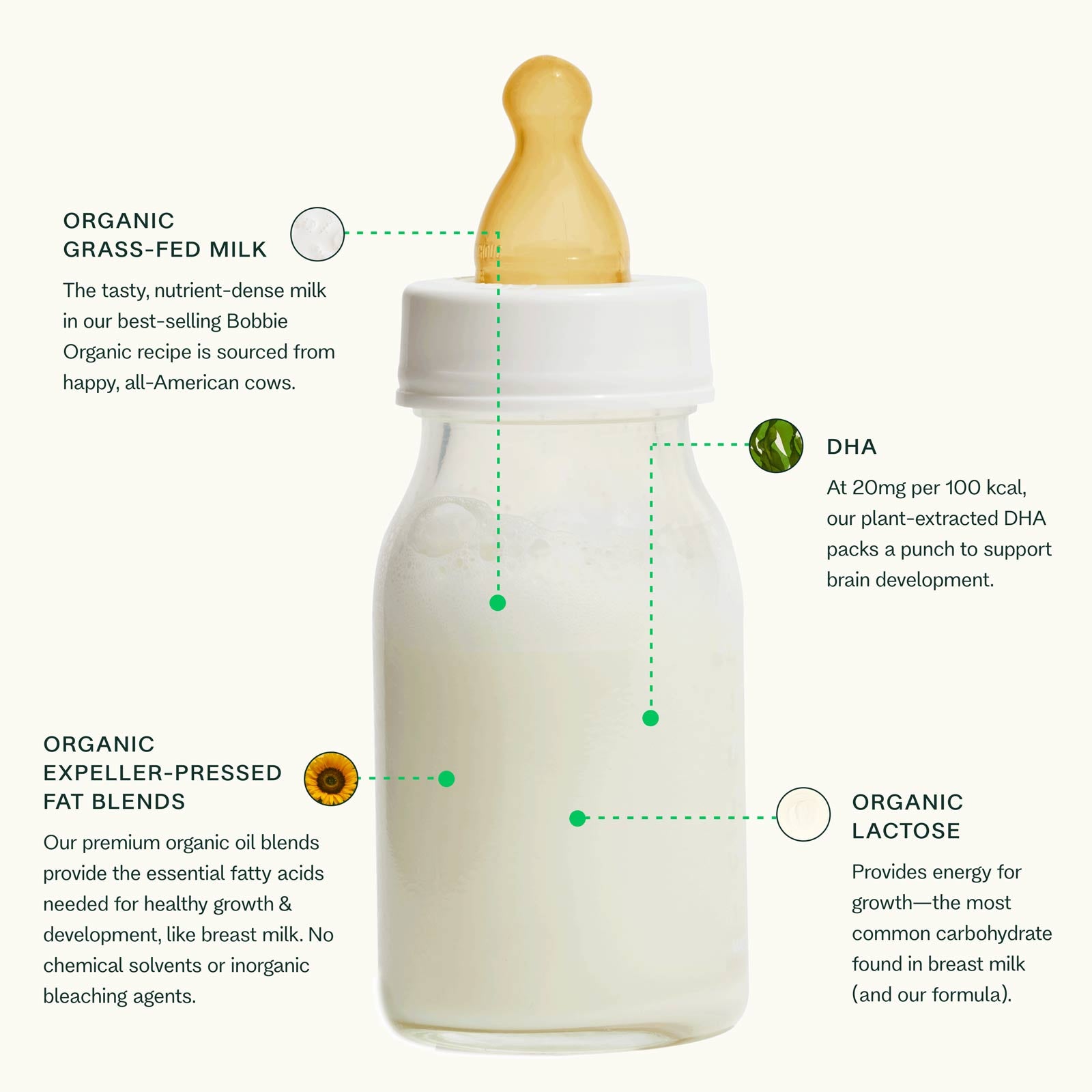 Lifestyle image of a bottle showing the ingredients that it's made of. Organic grass-fed milk, DHA, Organic expeller-pressed fat blends, organic lactose